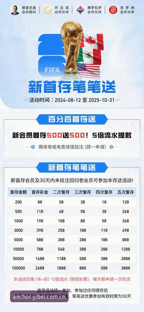 1个锚点解决2大烦心事：易倍体育官网直接安装的3个关键体验